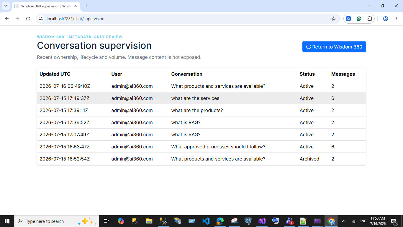 Wisdom 360 authorized conversation supervision
